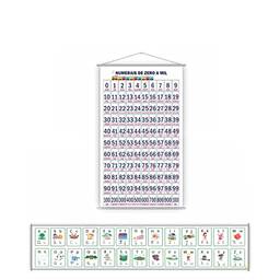 Kit Banners Faixa Alfabeto + Numerais Zero a Mil - (P) (0 a 1000)